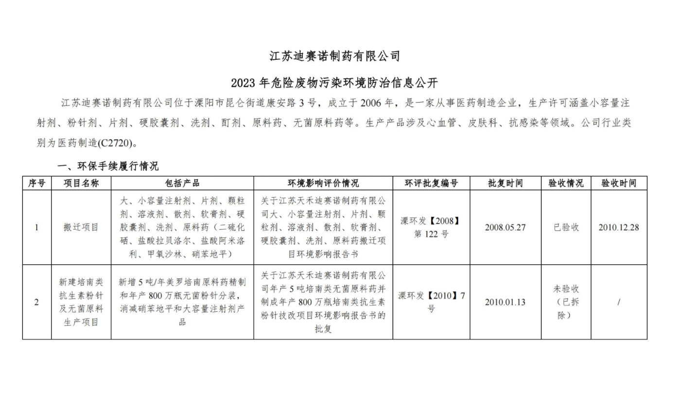 买大小球官网·(中国)官方网站
  2023 年危险废物污染环境防治信息公开